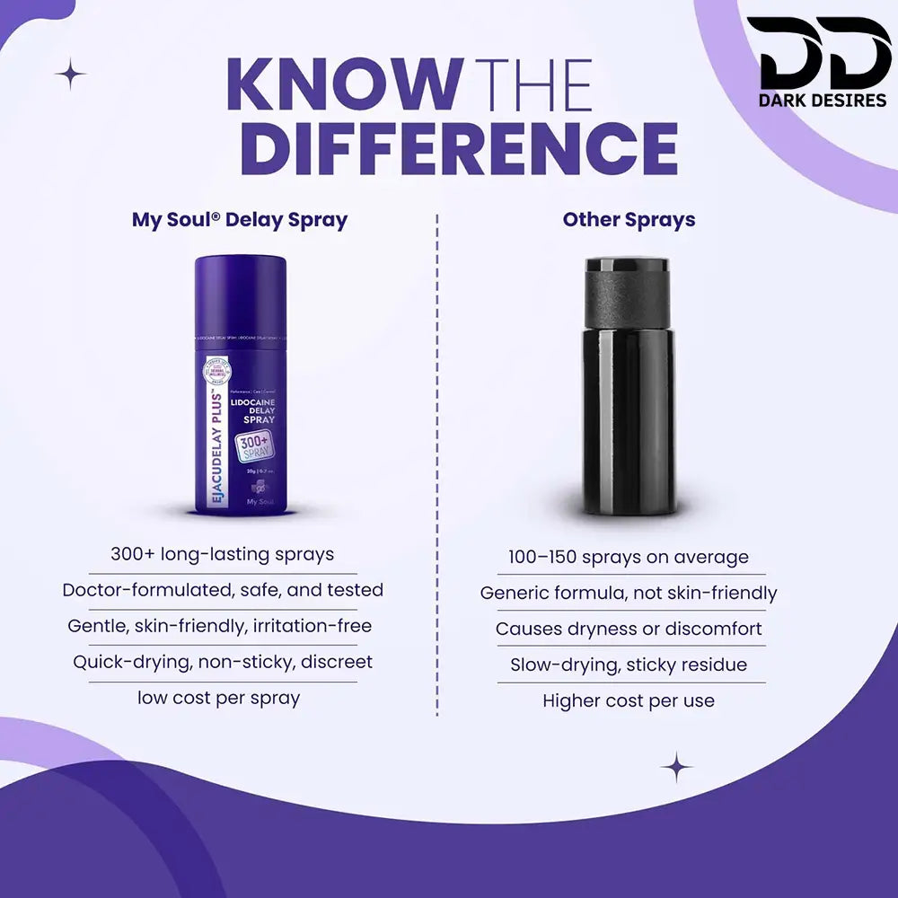 ejacudelay long last delay spray india by darkdesires