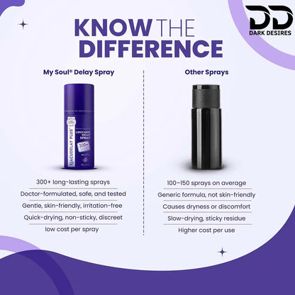 ejacudelay long last delay spray india by darkdesires